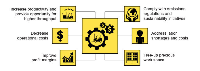PM-infographic-evaluate-2 why optimize your power?